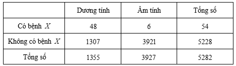 Hình minh họa câu hỏi